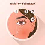 A diagram showing eyebrow mapping before proceeding with Microblading treatment.